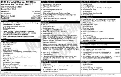 2021 Chevrolet Silverado 1500 High Country